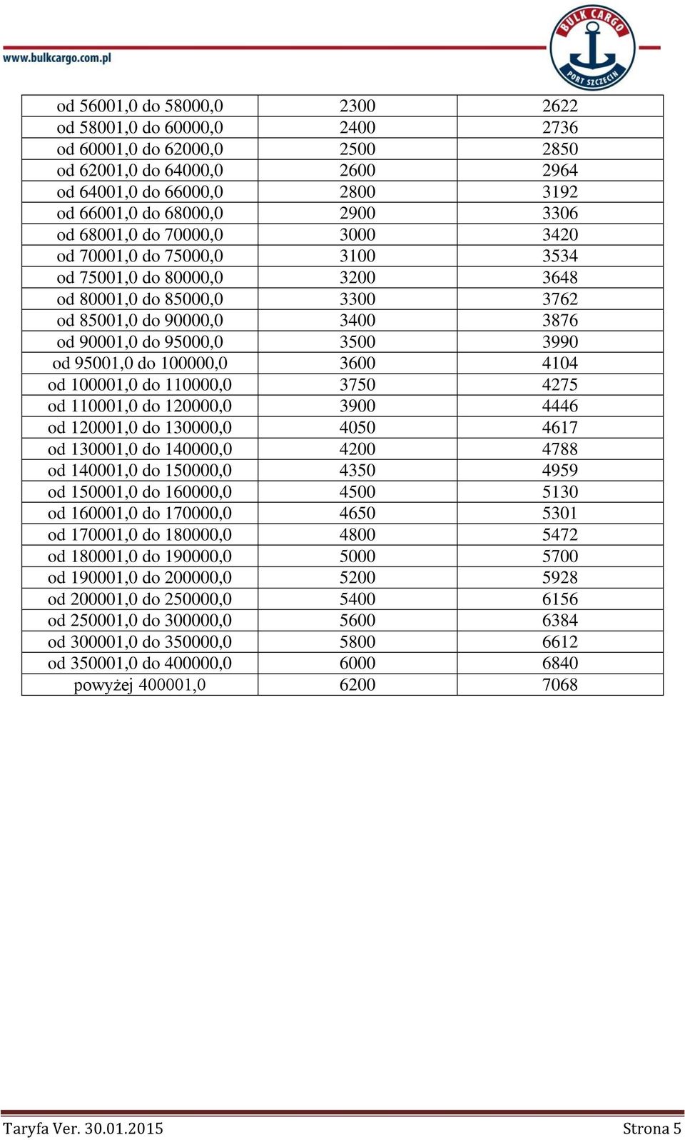 do 100000,0 3600 4104 od 100001,0 do 110000,0 3750 4275 od 110001,0 do 120000,0 3900 4446 od 120001,0 do 130000,0 4050 4617 od 130001,0 do 140000,0 4200 4788 od 140001,0 do 150000,0 4350 4959 od