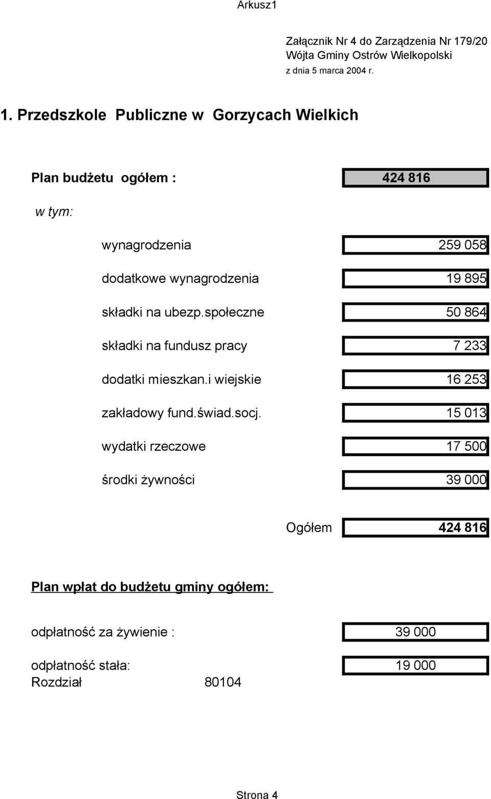 Przedszkole Publiczne w Gorzycach Wielkich Plan budżetu ogółem : 424 816 w tym: wynagrodzenia 259 058 dodatkowe wynagrodzenia 19 895