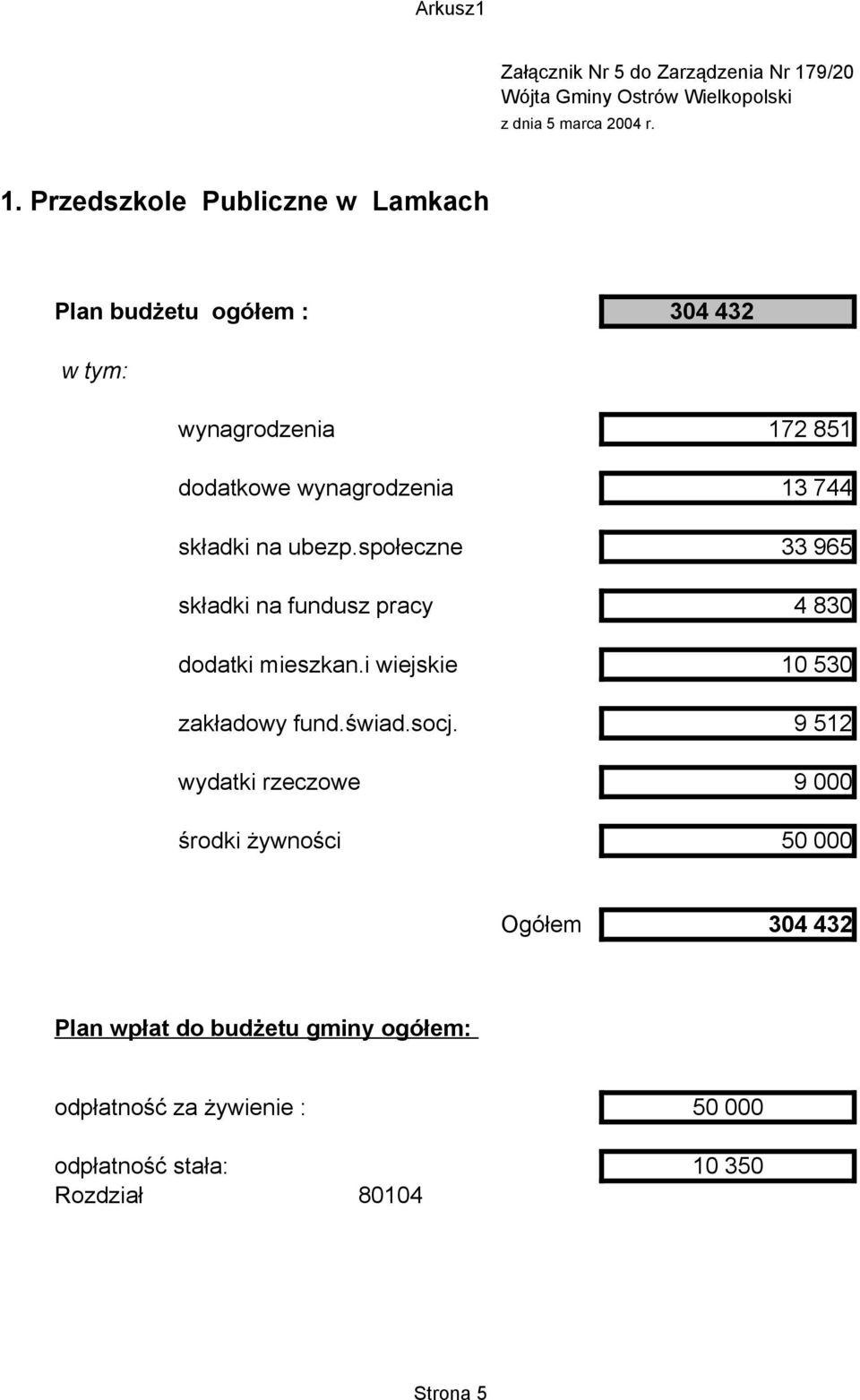 Przedszkole Publiczne w Lamkach Plan budżetu ogółem : 304 432 w tym: wynagrodzenia 172 851 dodatkowe wynagrodzenia 13 744 składki na