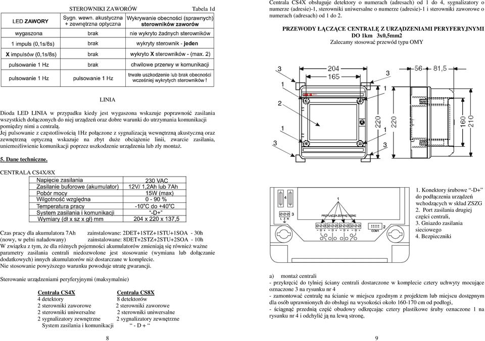 PRZEWODY ŁĄCZĄCE CENTRALĘ Z URZĄDZENIAMI PERYFERYJNYMI DO 1km 3x0,5mm2 Zalecamy stosować przewód typu OMY LINIA Dioda LED LINIA w przypadku kiedy jest wygaszona wskazuje poprawność zasilania