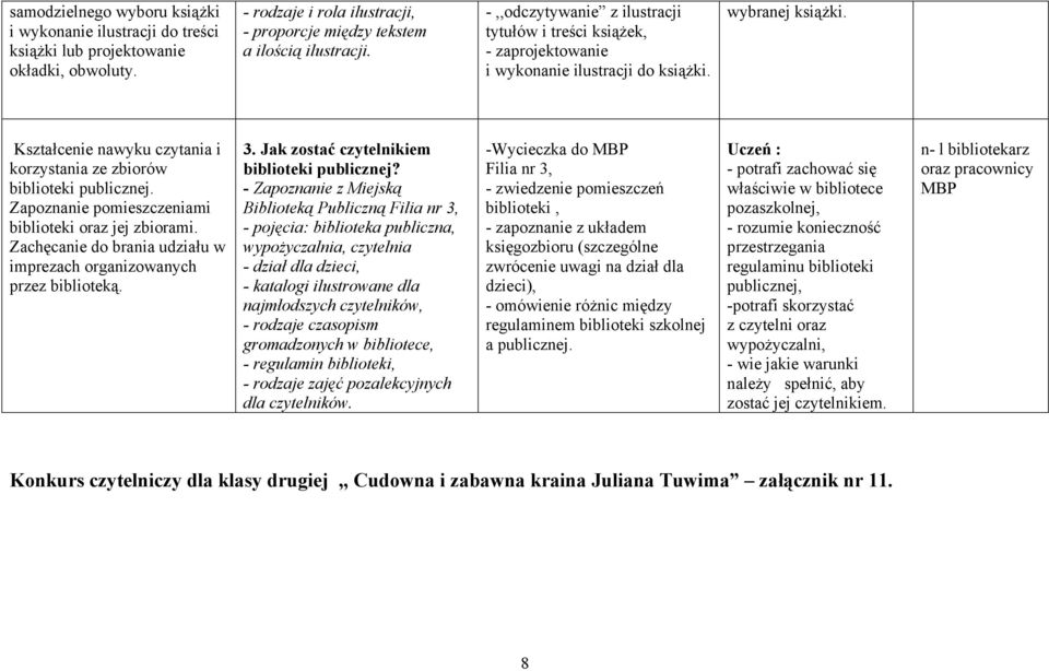 Kształcenie nawyku czytania i korzystania ze zbiorów biblioteki publicznej. Zapoznanie pomieszczeniami biblioteki oraz jej zbiorami.