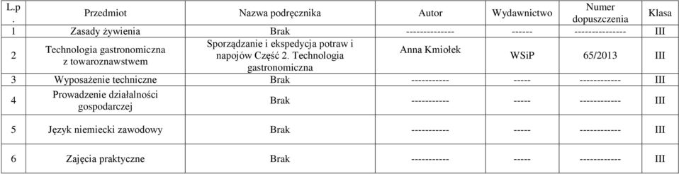 gastronomiczna Anna Kmiołek napojów Część.