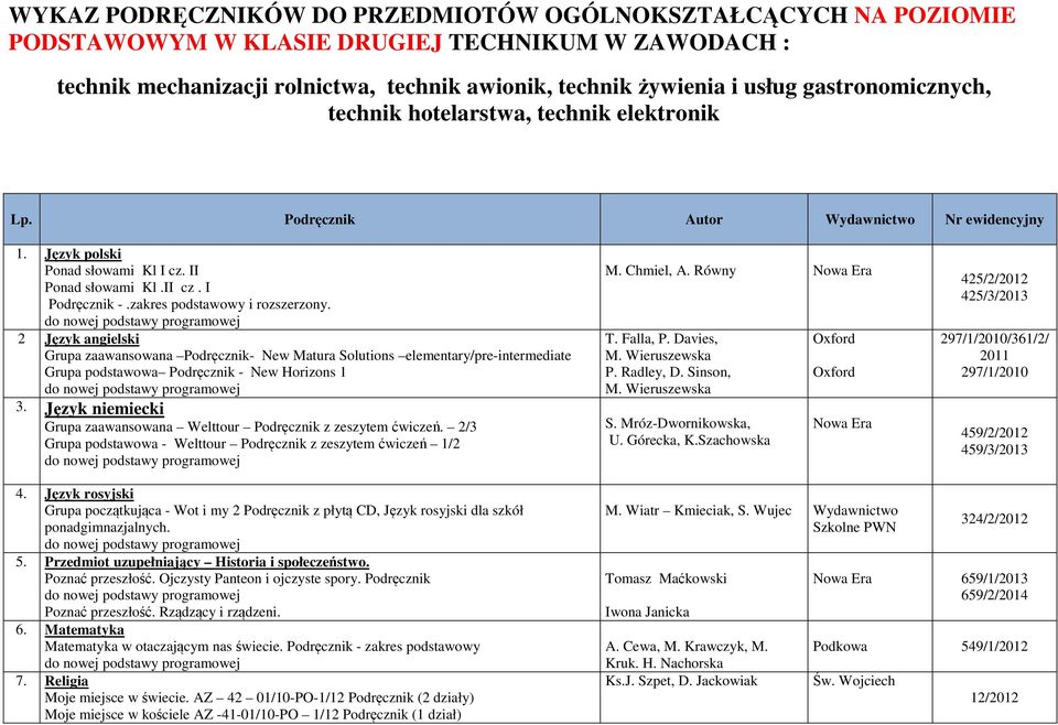 2 Język angielski Grupa zaawansowana Podręcznik- New Matura Solutions elementary/pre-intermediate Grupa podstawowa Podręcznik - New Horizons 1 3.