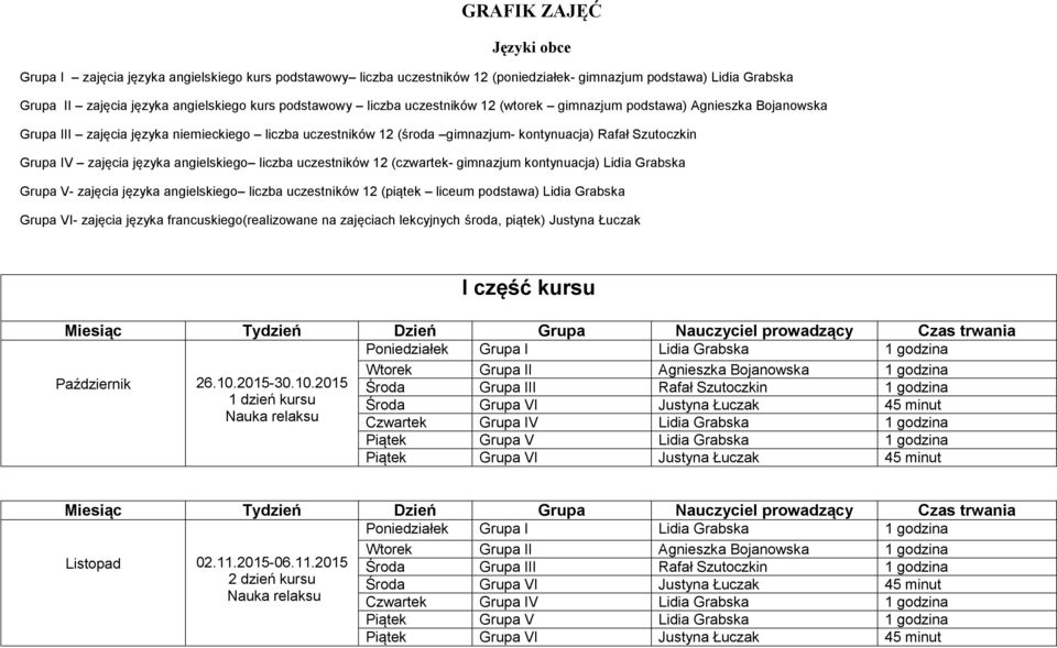 zajęcia języka angielskiego liczba uczestników 12 (czwartek- gimnazjum kontynuacja) Lidia Grabska Grupa V- zajęcia języka angielskiego liczba uczestników 12 (piątek liceum podstawa) Lidia Grabska