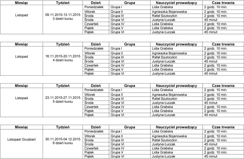 4 dzień kursu Środa Grupa VI Justyna Łuczak 45 minut Listopad 23.11.2015-27.11.2015 Środa Grupa III Rafał Szutoczkin 2 godz. 10 min.