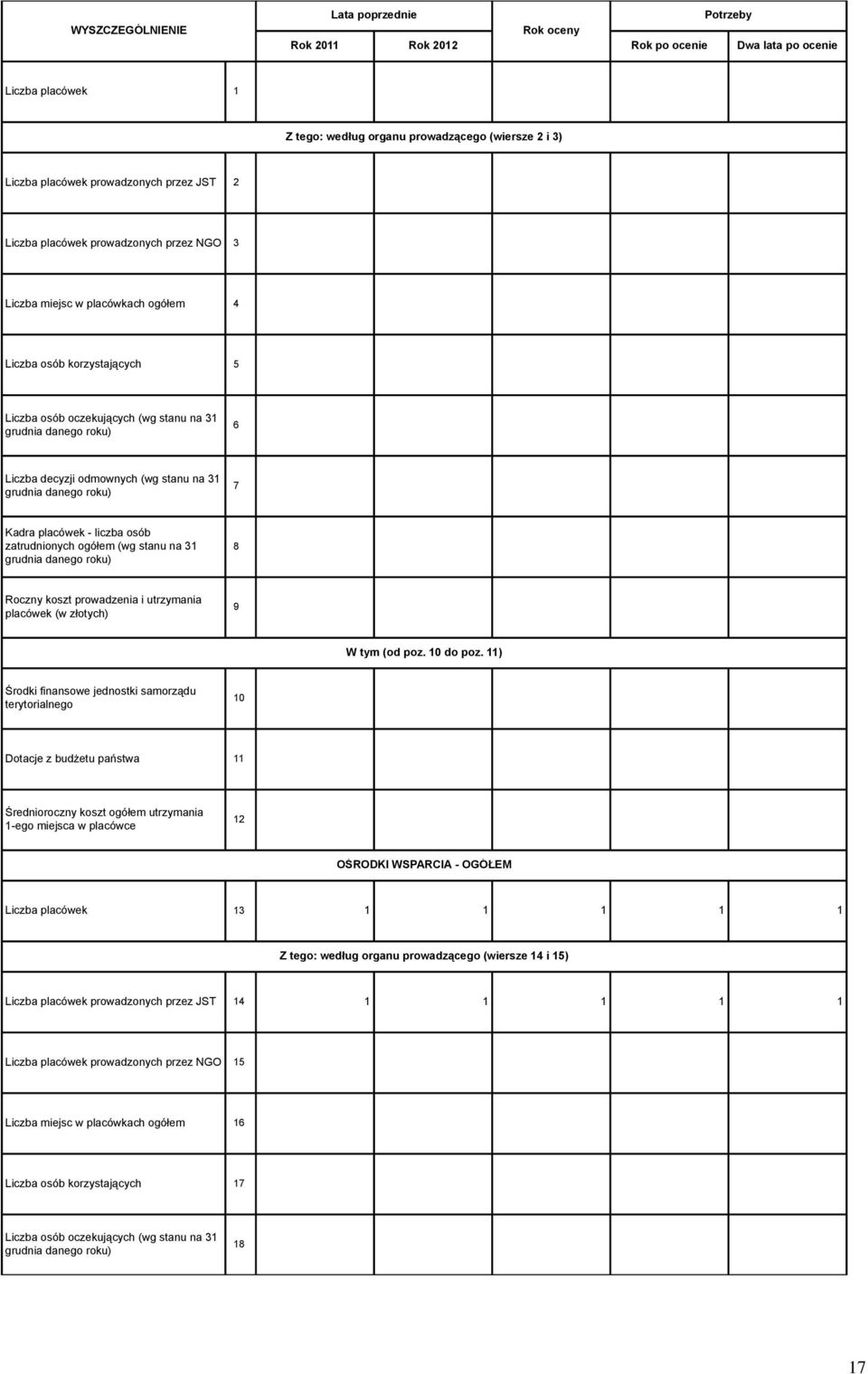stanu na 31 8 Roczny koszt prowadzenia i utrzymania placówek (w złotych) 9 W tym (od poz. 10 do poz.