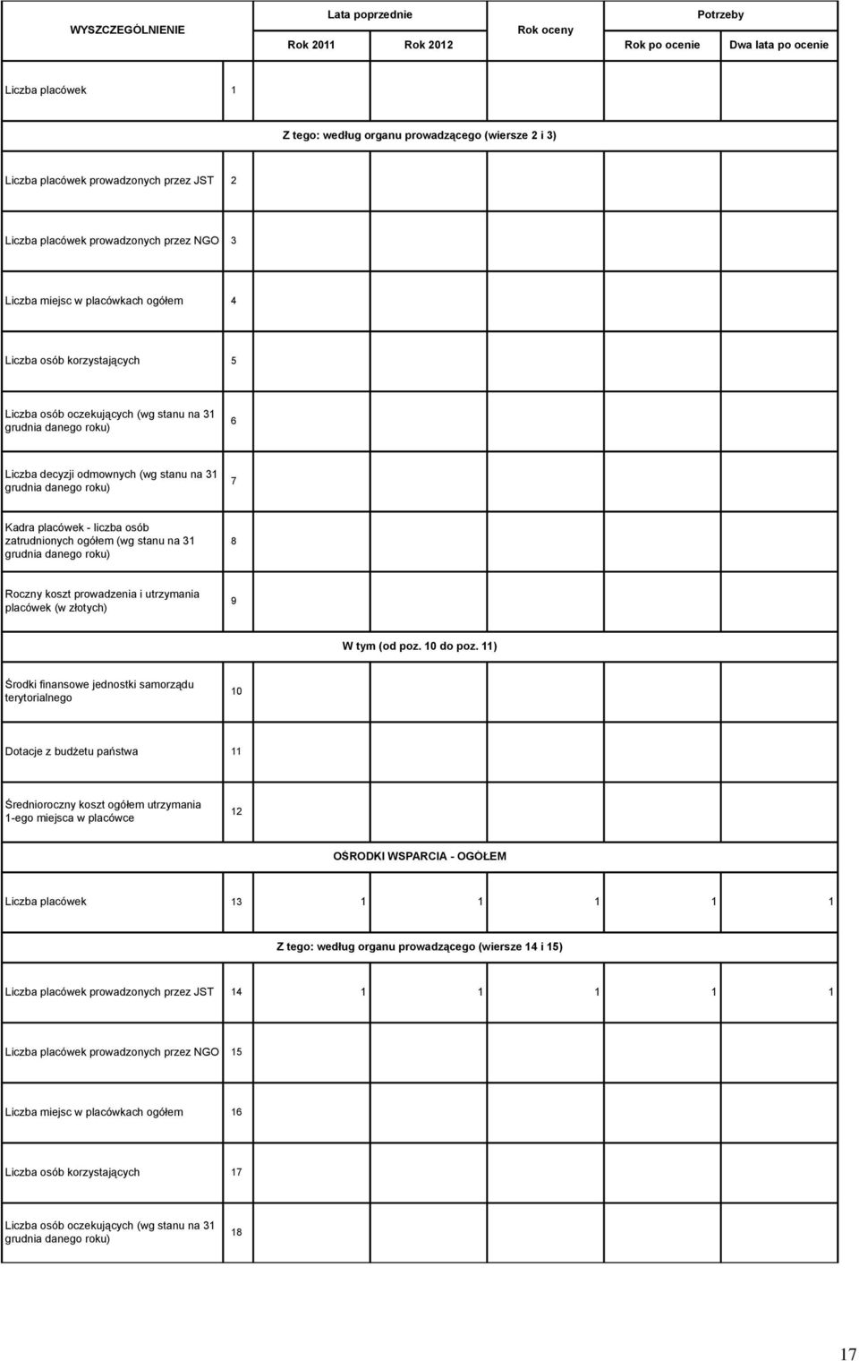 stanu na 31 8 Roczny koszt prowadzenia i utrzymania placówek (w złotych) 9 W tym (od poz. 10 do poz.