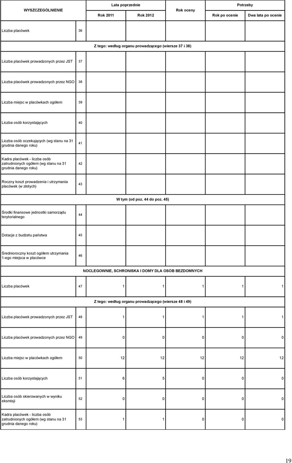 prowadzenia i utrzymania placówek (w złotych) 43 W tym (od poz. 44 do poz.