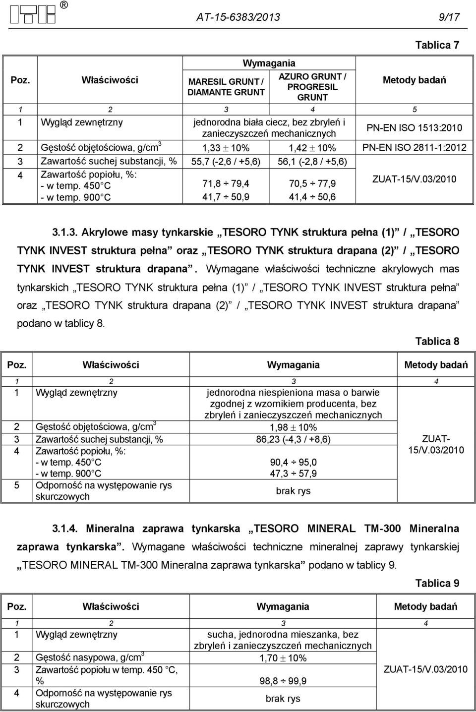 mechanicznych PN-EN ISO 1513:2010 2 Gęstość objętościowa, g/cm 3 1,33 ± 10% 1,42 ± 10% PN-EN ISO 2811-1:2012 3 Zawartość suchej substancji, % 55,7 (-2,6 / +5,6) 56,1 (-2,8 / +5,6) 4 Zawartość