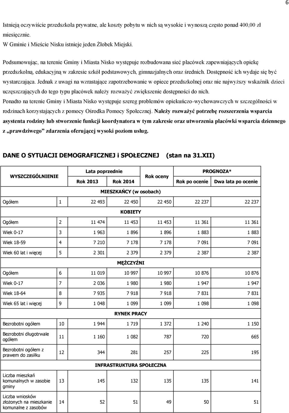 Dostępność ich wydaje się być wystarczająca.