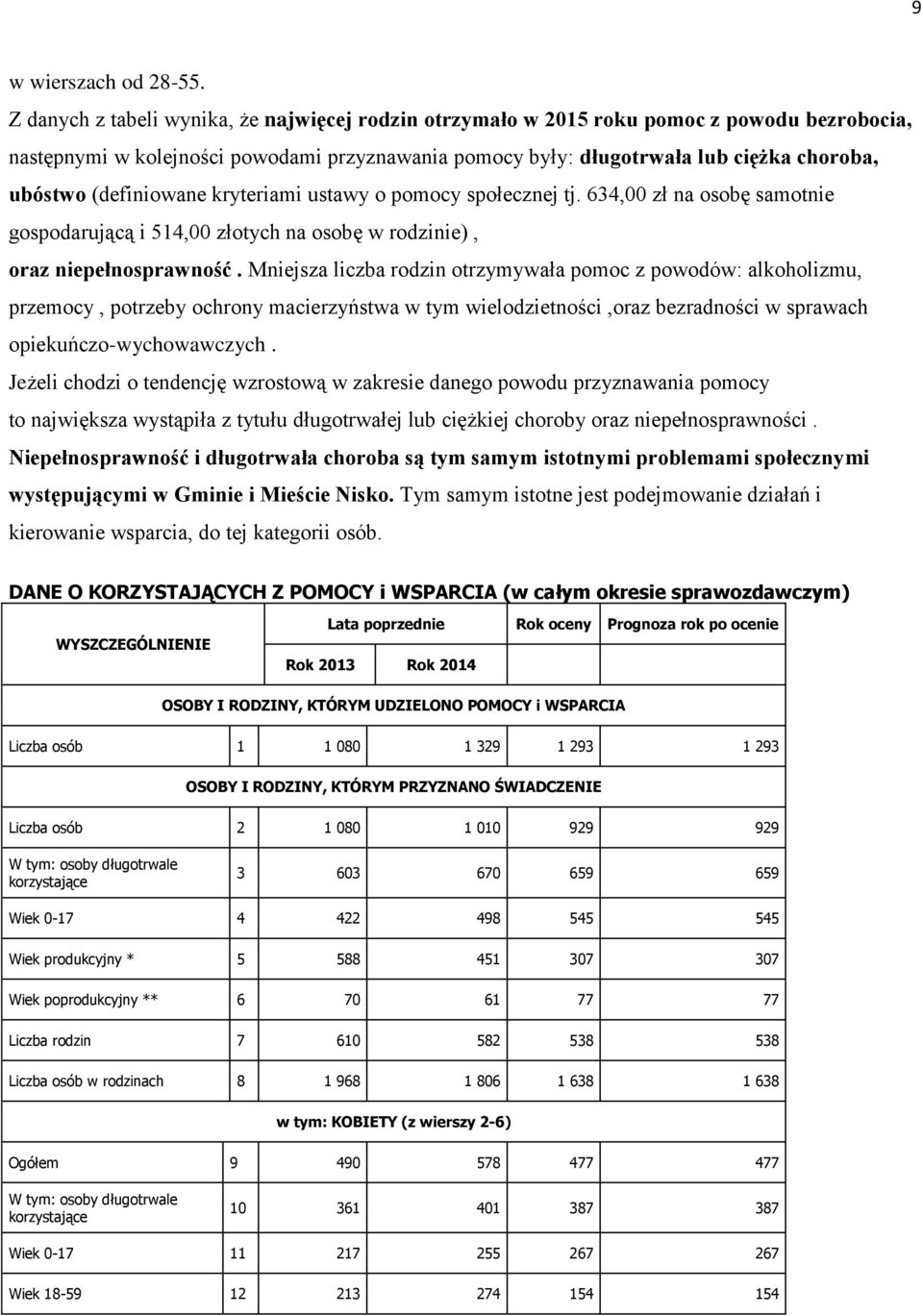 (definiowane kryteriami ustawy o pomocy społecznej tj. 634,00 zł na osobę samotnie gospodarującą i 514,00 złotych na osobę w rodzinie), oraz niepełnosprawność.