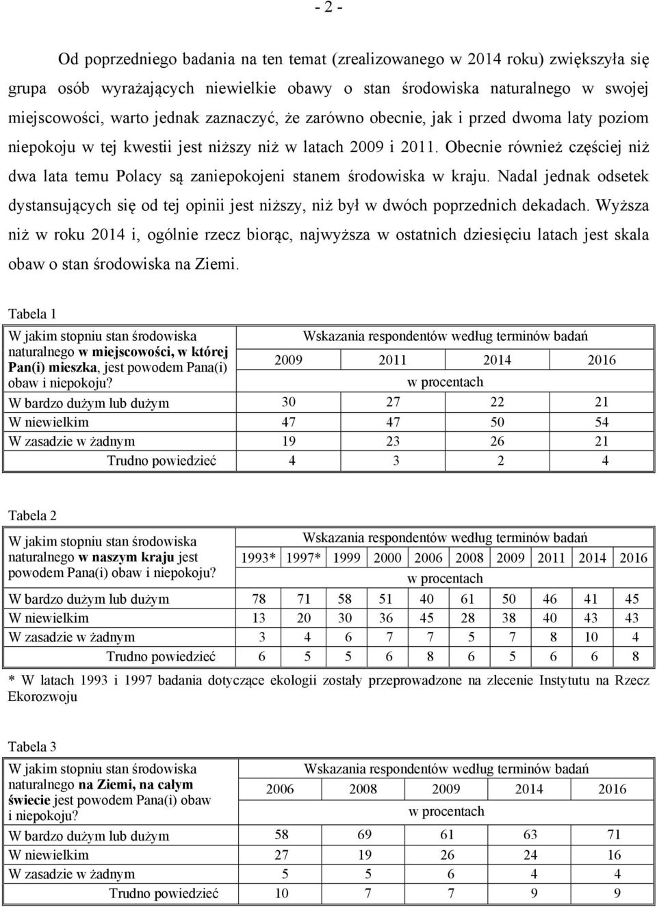 Obecnie również częściej niż dwa lata temu Polacy są zaniepokojeni stanem środowiska w kraju. Nadal jednak odsetek dystansujących się od tej opinii jest niższy, niż był w dwóch poprzednich dekadach.