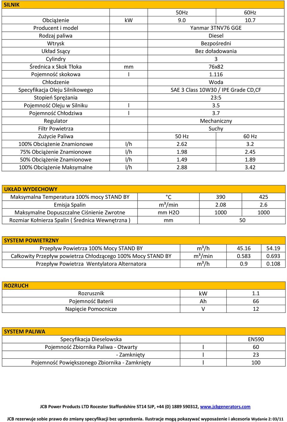 116 Chłodzenie Woda pecyfikacja Oleju ilnikowego E 3 Class 10W30 / IPE Grade CD,CF topieo prężania 23:5 Pojemnośd Oleju w ilniku l 3.5 Pojemnośd Chłodziwa l 3.