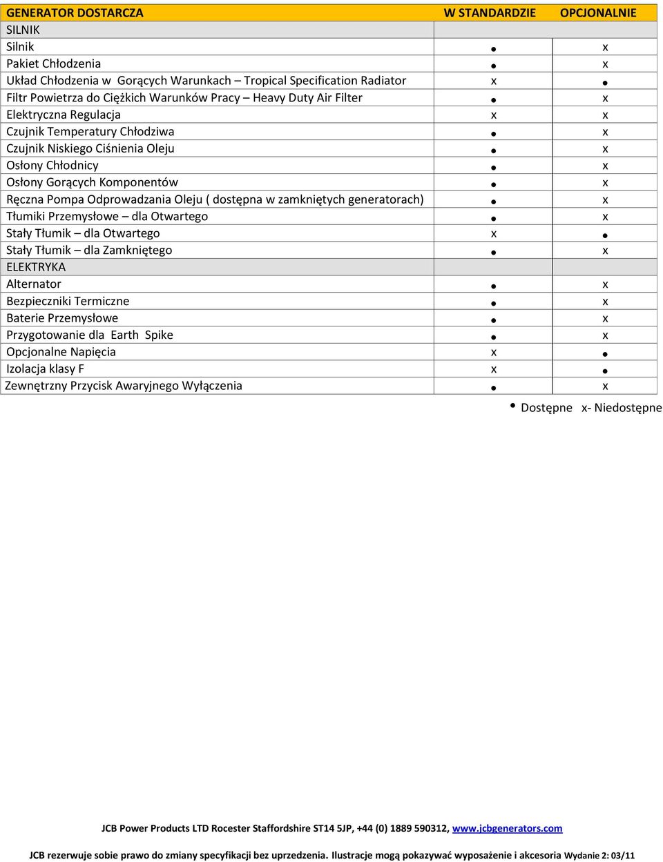 Ręczna Pompa Odprowadzania Oleju ( dostępna w zamkniętych generatorach) Tłumiki Przemysłowe dla Otwartego tały Tłumik dla Otwartego x tały Tłumik dla Zamkniętego ELEKTRYK