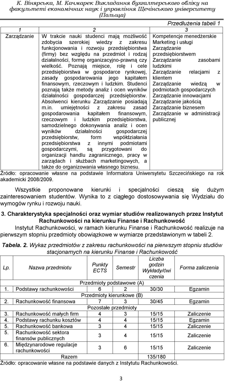 możliwość Kompetencje menedżerskie zdobycia szerokiej wiedzy z zakresu Marketing i usługi funkcjonowania i rozwoju przedsiębiorstwa (firmy) bez względu na przedmiot i rodzaj działalności, formę