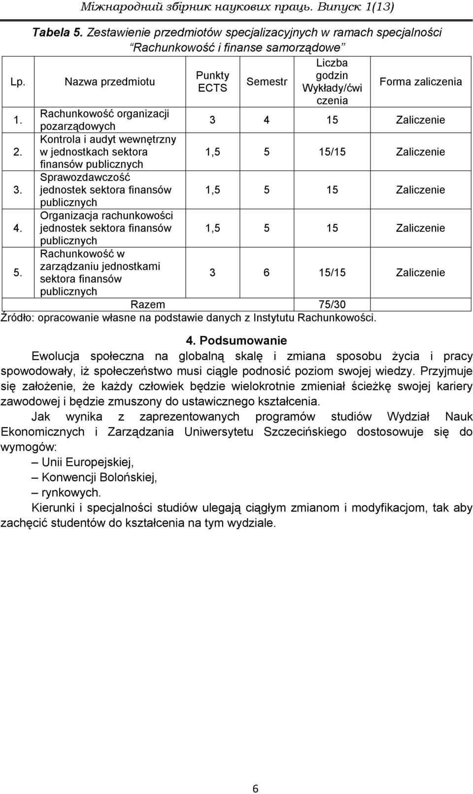 Sprawozdawczość jednostek sektora finansów 1,5 5 15 Zaliczenie publicznych 4. Organizacja rachunkowości jednostek sektora finansów 1,5 5 15 Zaliczenie publicznych 5.