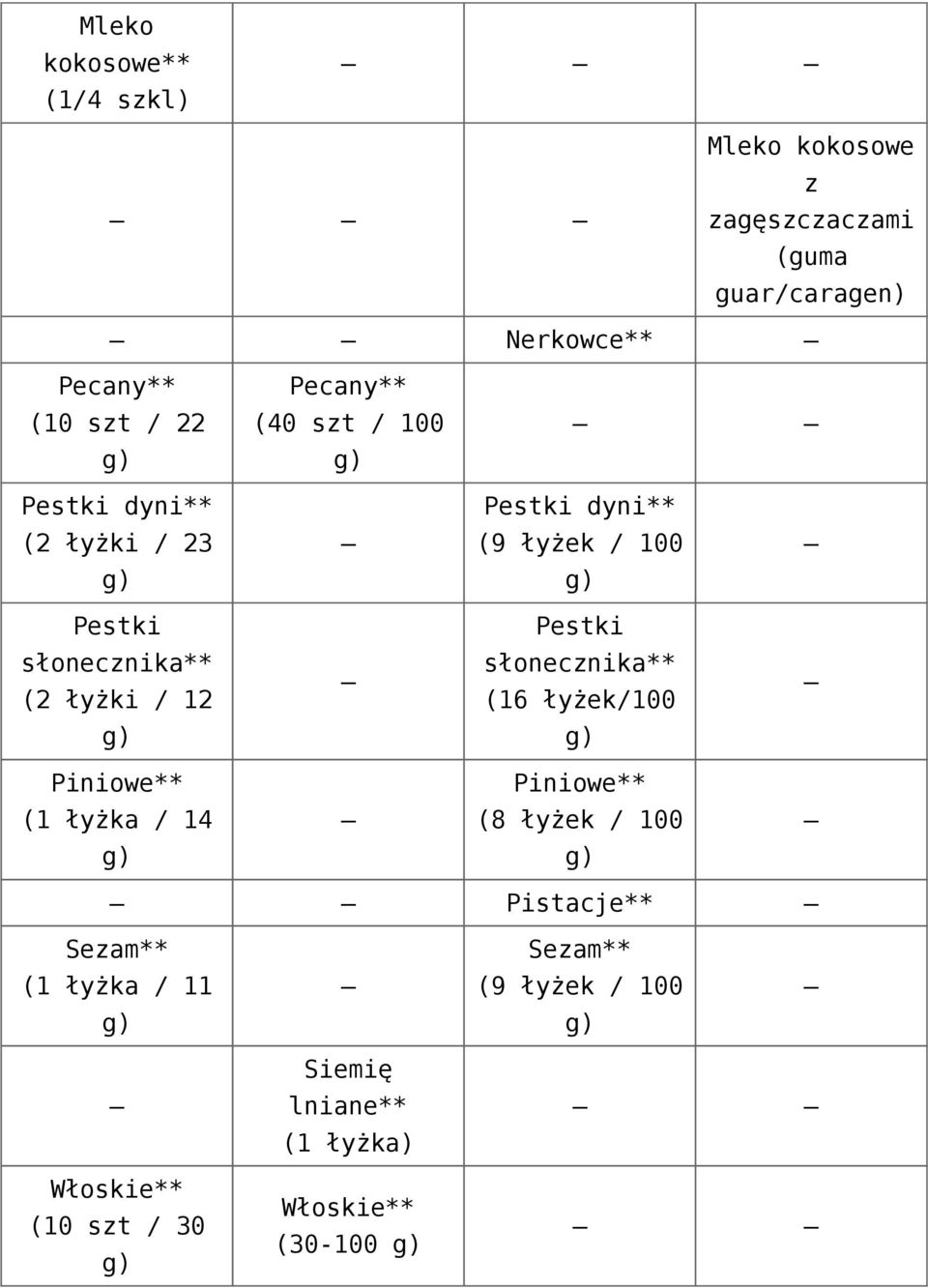 słonecznika** (2 łyżki / 12 słonecznika** (16 łyżek/100 Piniowe** Piniowe** (1 łyżka / 14 (8 łyżek / 100