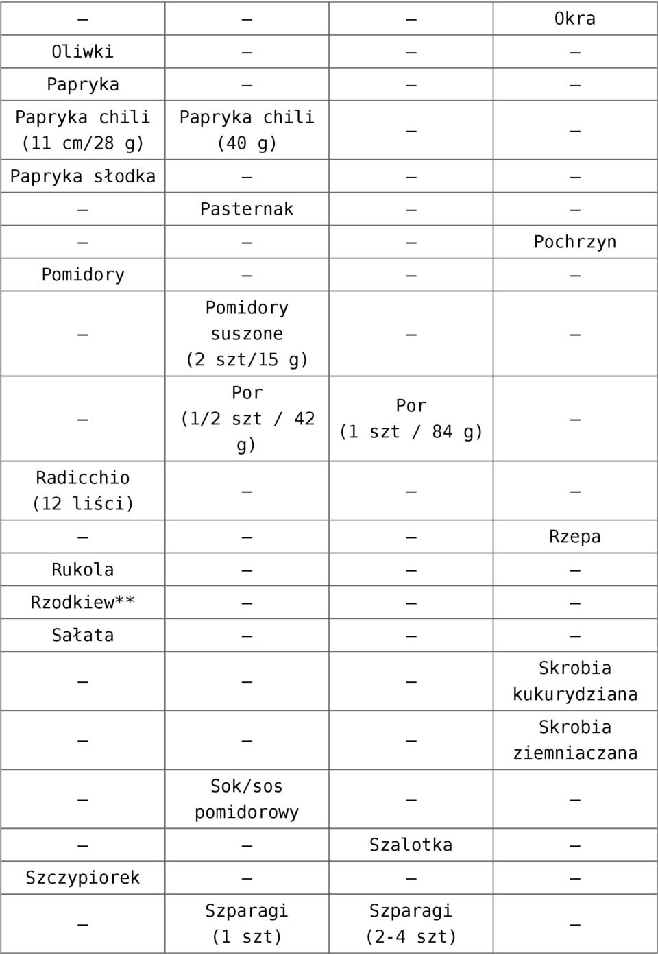 / 84 Radicchio (12 liści) Rzepa Rukola Rzodkiew** Sałata Skrobia kukurydziana