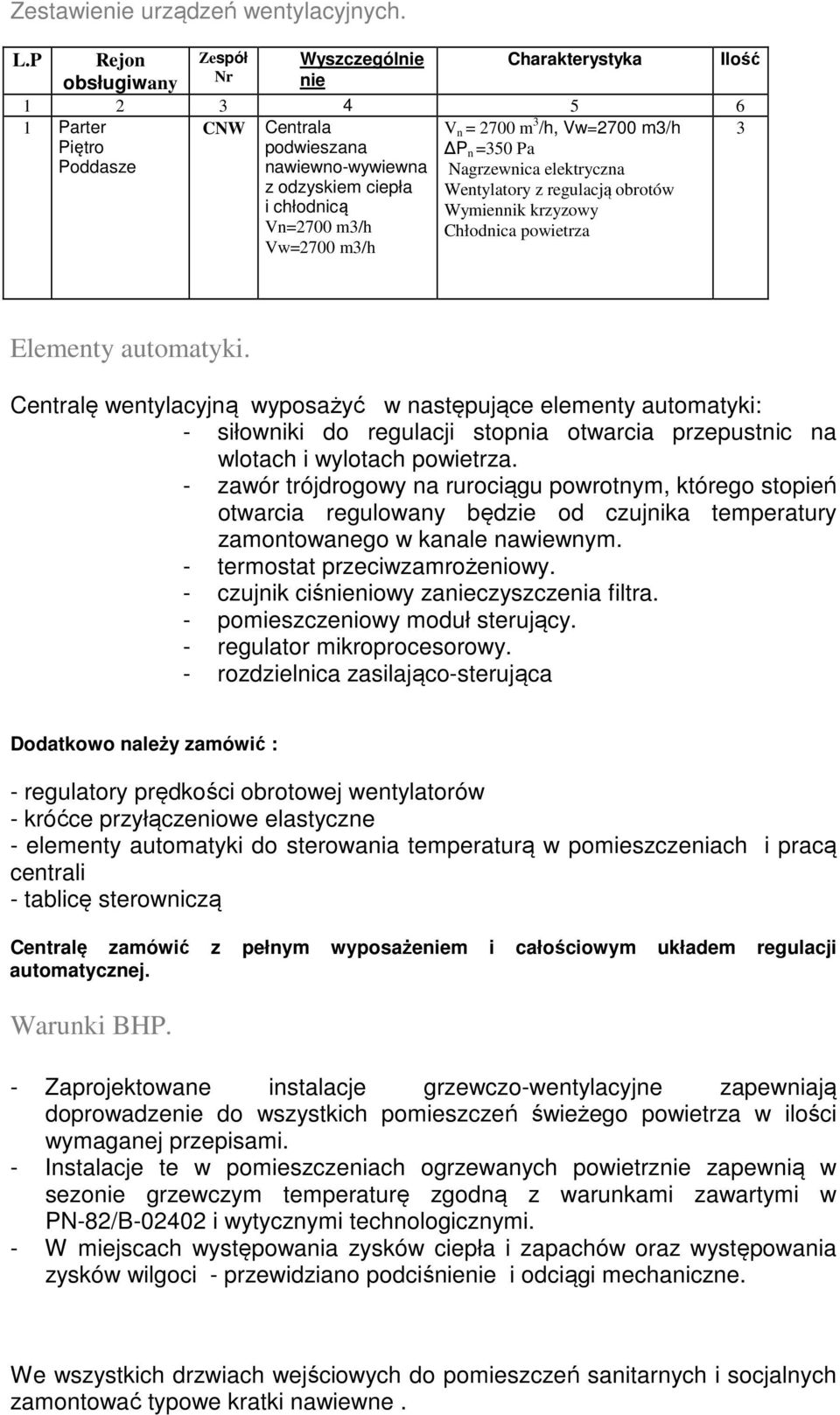 Vw=2700 m3/h V n = 2700 m 3 /h, Vw=2700 m3/h P n =350 Pa Nagrzewnica elektryczna Wentylatory z regulacją obrotów Wymiennik krzyzowy Chłodnica powietrza Elementy automatyki.