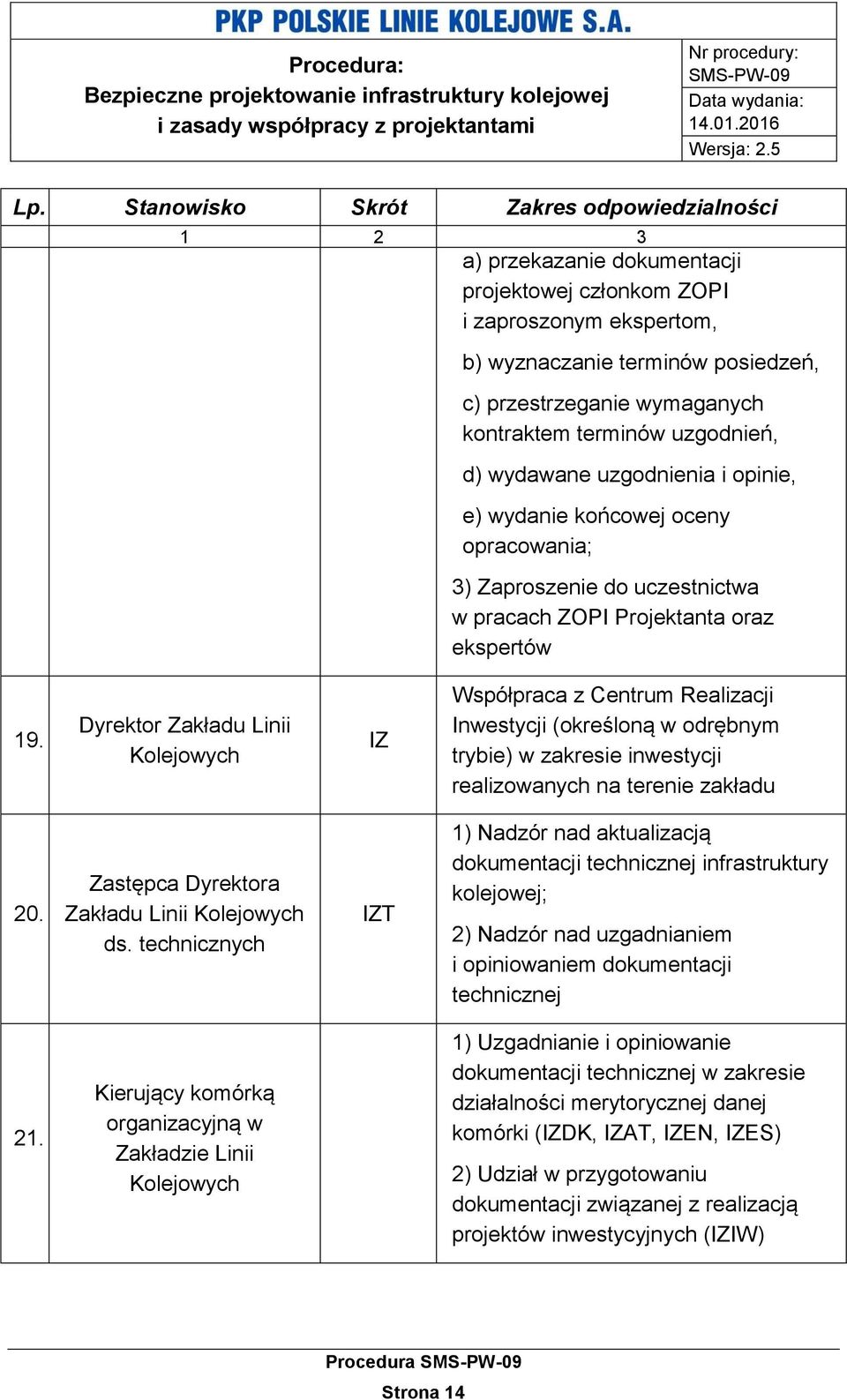 Dyrektor Zakładu Linii Kolejowych IZ Współpraca z Centrum Realizacji Inwestycji (określoną w odrębnym trybie) w zakresie inwestycji realizowanych na terenie zakładu 20.