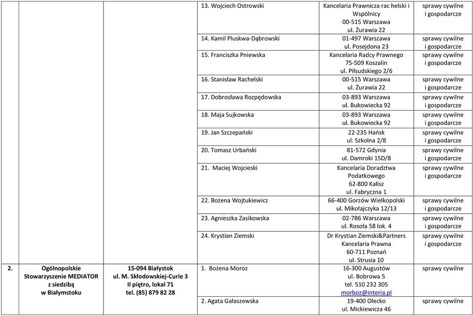 Franciszka Pniewska Kancelaria Radcy Prawnego 75-509 Koszalin ul. Piłsudskiego 2/6 16. Stanisław Rachelski 00-515 Warszawa ul. Żurawia 22 17. Dobrosława Rozpędowska 03-893 Warszawa 18.