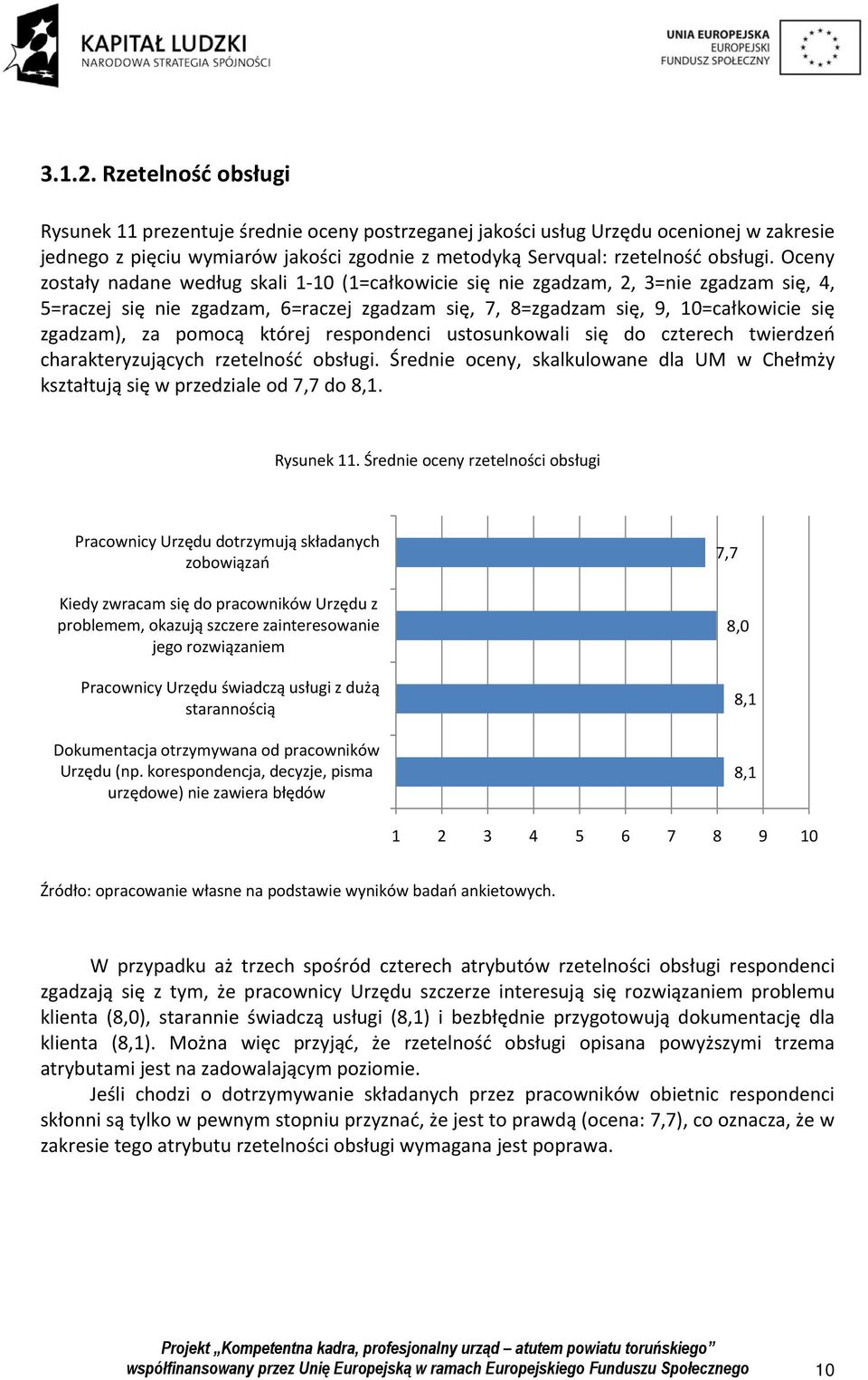 pomocą której respondenci ustosunkowali się do czterech twierdzeń charakteryzujących rzetelność obsługi. Średnie oceny, skalkulowane dla UM w Chełmży kształtują się w przedziale od 7,7 do 8,1.