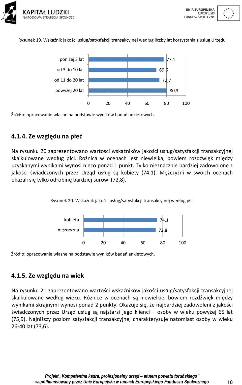 60 80 100 4.1.4. Ze względu na płeć Na rysunku 20 zaprezentowano wartości wskaźników jakości usług/satysfakcji transakcyjnej skalkulowane według płci.