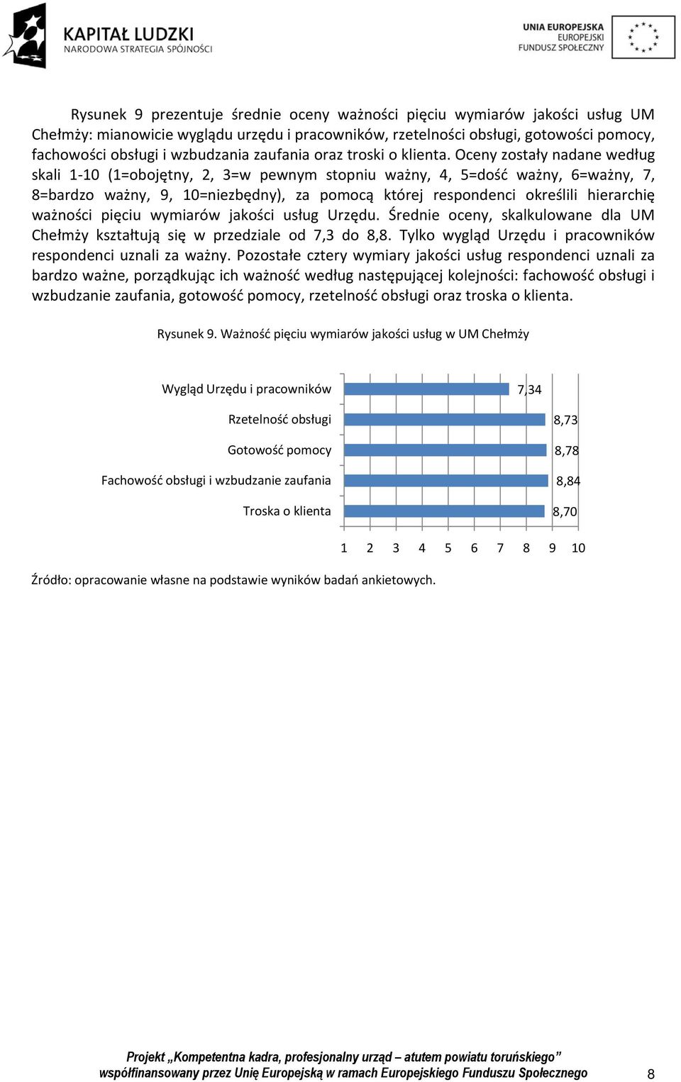 Oceny zostały nadane według skali 1 10 (1=obojętny, 2, 3=w pewnym stopniu ważny, 4, 5=dość ważny, 6=ważny, 7, 8=bardzo ważny, 9, 10=niezbędny), za pomocą której respondenci określili hierarchię