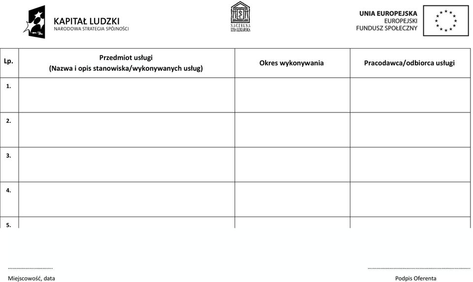 wykonywania Pracodawca/odbiorca usługi 1.