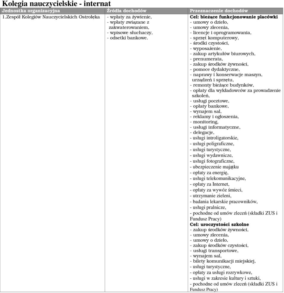 - monitoring, - usługi informatyczne, - usługi introligatorskie, - usługi poligraficzne, - usługi turystyczne, - usługi wydawnicze, - usługi fotograficzne, - ubezpieczenie majtku - opłaty za energi,