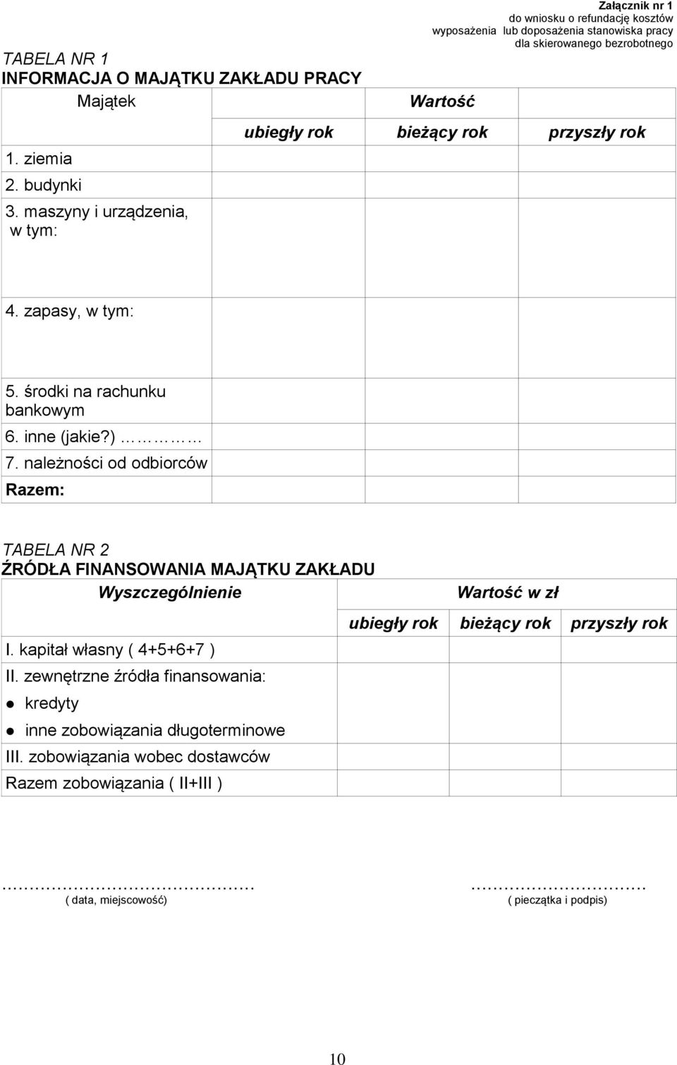 zapasy, w tym: 5. środki na rachunku bankowym 6. inne (jakie?) 7. należności od odbiorców Razem: TABELA NR 2 ŹRÓDŁA FINANSOWANIA MAJĄTKU ZAKŁADU Wyszczególnienie I.