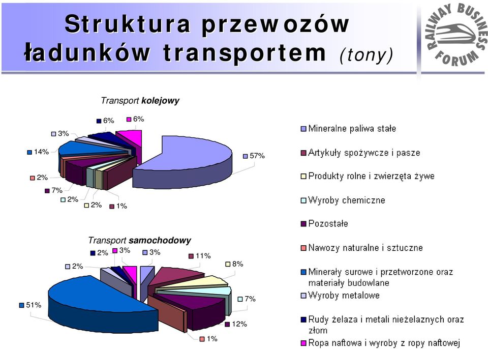 3% 6% 6% 14% 57% 2% 7% 2% 2% 1% 2%