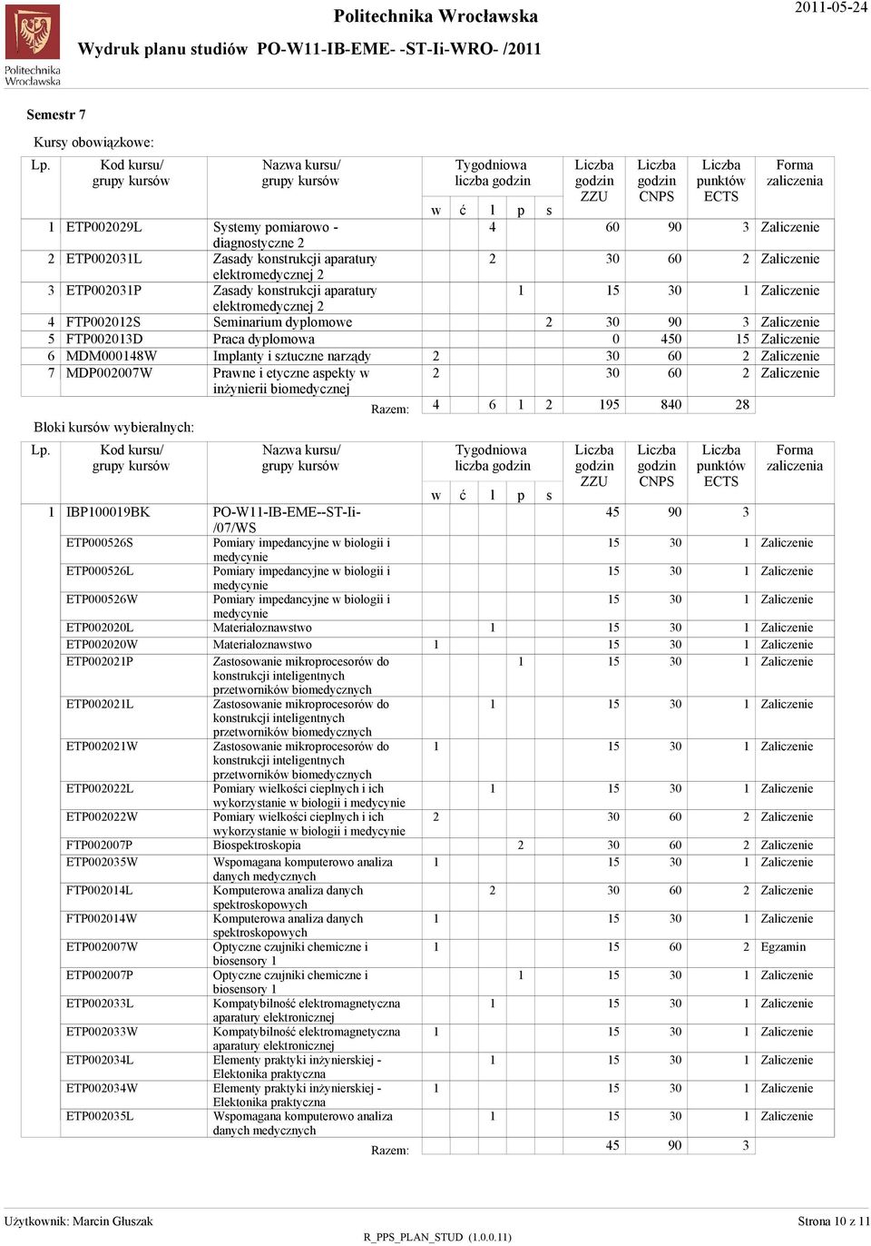 FTP000W ETP0000W ETP0000P ETP000L ETP000W ETP000L ETP000W ETP000L Sytemy omiaroo - diagnotyczne Zaady kontrukcji aaratury eektromedycznej Zaady kontrukcji aaratury eektromedycznej Seminarium dyomoe