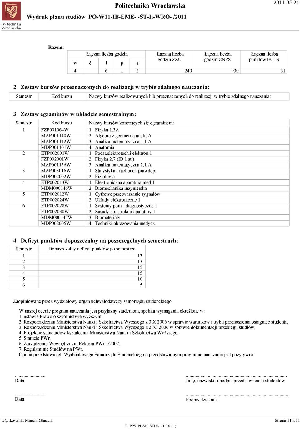 Zeta egzaminó układzie emetranym: Semetr Kod kuru Nazy kuró kończących ię egzaminem: FZP000W MAP000W MAP00W MDP000W ETP0000W FZP0000W MAP00W MAP00W MDP0000W ETP000W MDM000W ETP000W ETP000W ETP000W