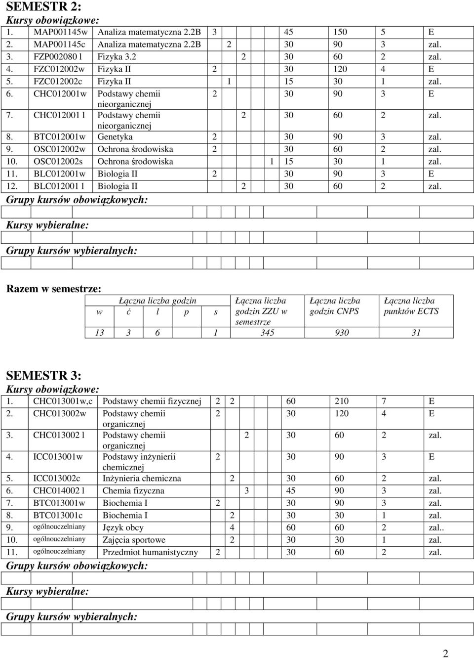 OSC012002s Ochrona środowiska 1 15 30 1 zal. 11. BLC012001w Biologia II 2 30 90 3 E 12. BLC012001 l Biologia II Razem w : godzin 13 3 6 1 345 930 31 SEMESTR 3: 1.