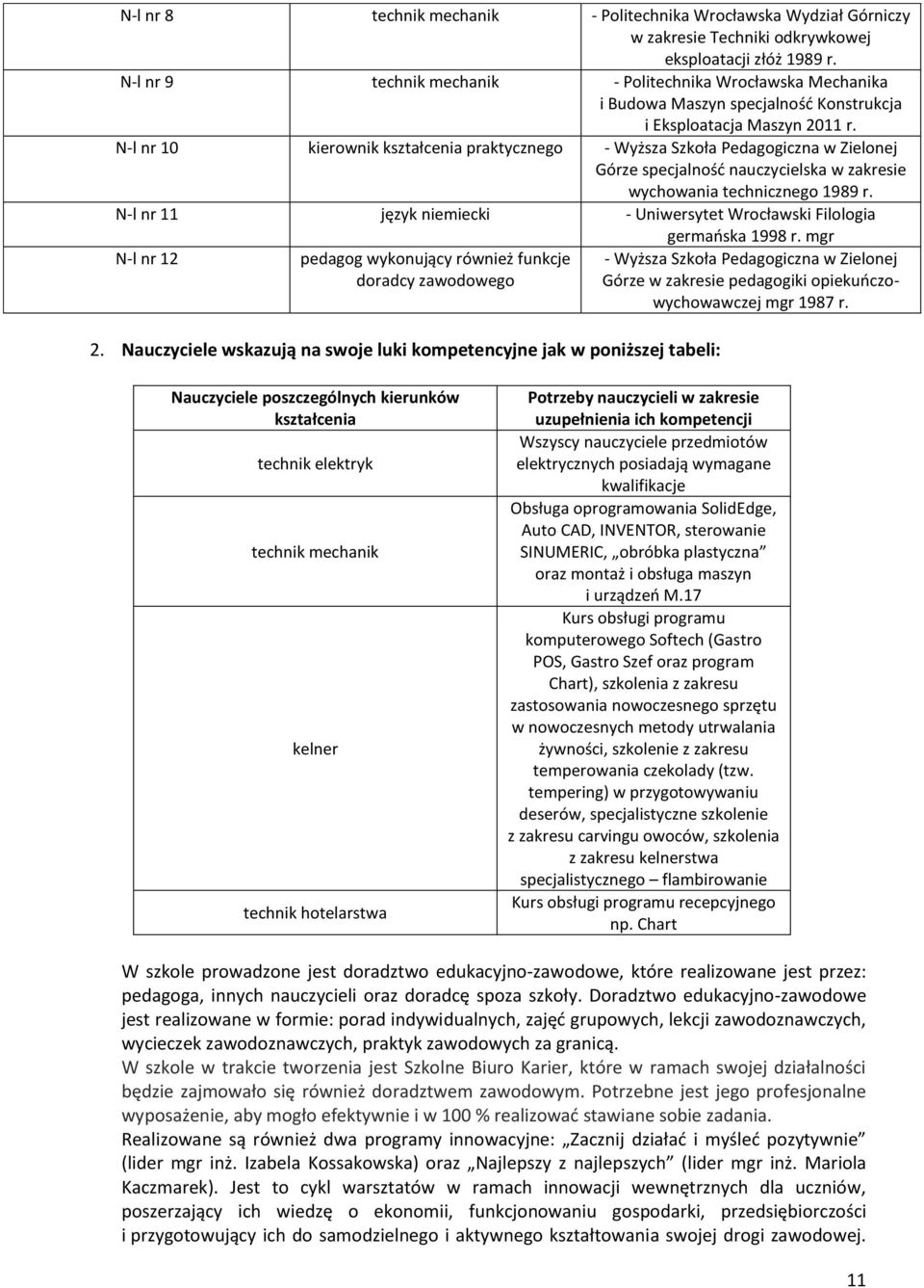 N-l nr 10 kierownik kształcenia praktycznego - Wyższa Szkoła Pedagogiczna w Zielonej Górze specjalność nauczycielska w zakresie wychowania technicznego 1989 r.