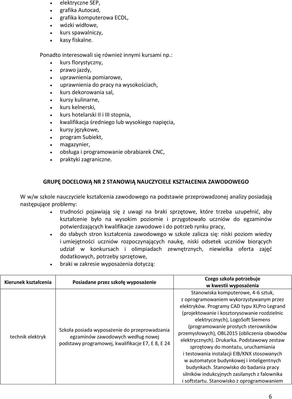 średniego lub wysokiego napięcia, kursy językowe, program Subiekt, magazynier, obsługa i programowanie obrabiarek CNC, praktyki zagraniczne.