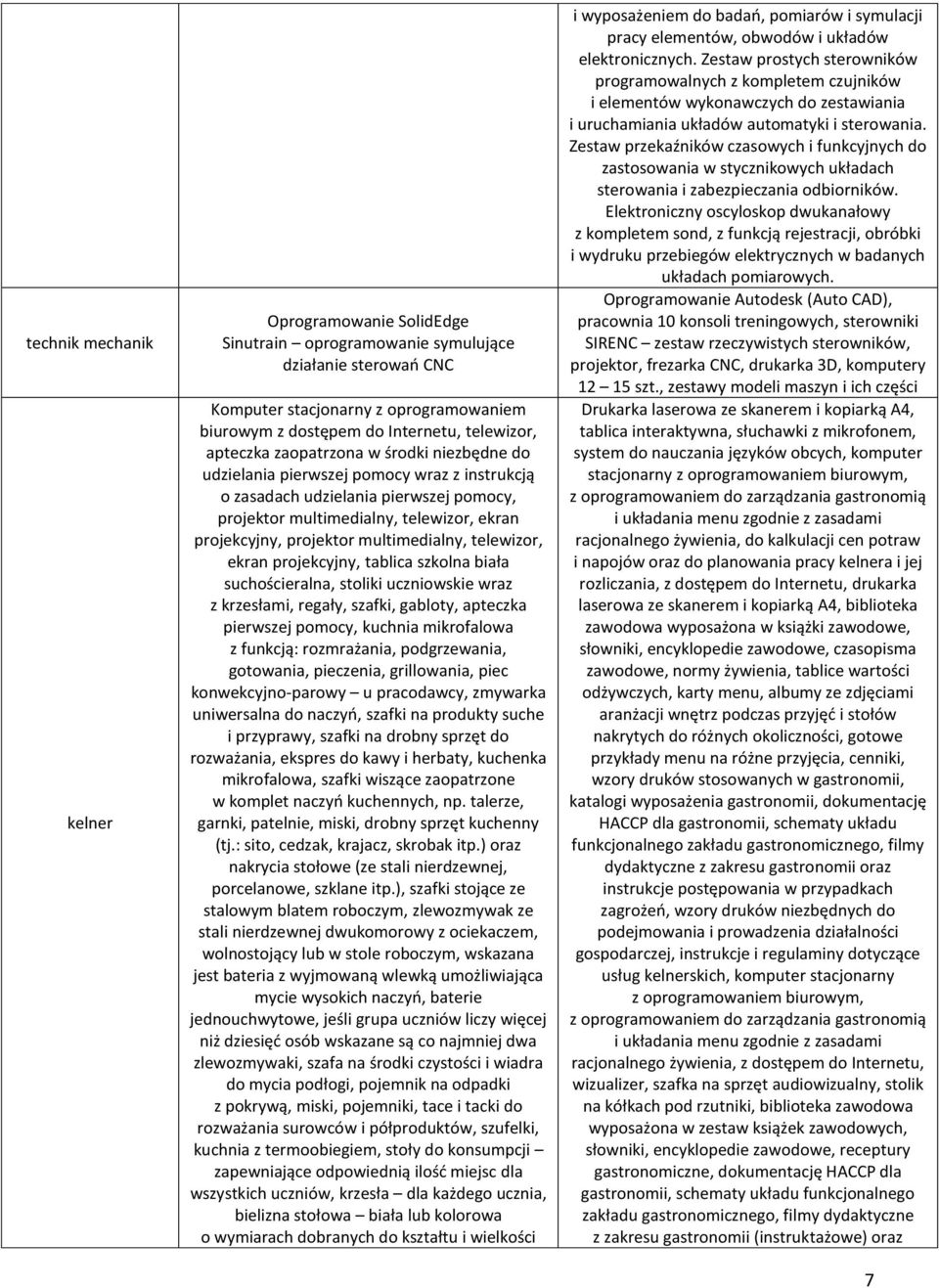 multimedialny, telewizor, ekran projekcyjny, tablica szkolna biała suchościeralna, stoliki uczniowskie wraz z krzesłami, regały, szafki, gabloty, apteczka pierwszej pomocy, kuchnia mikrofalowa z