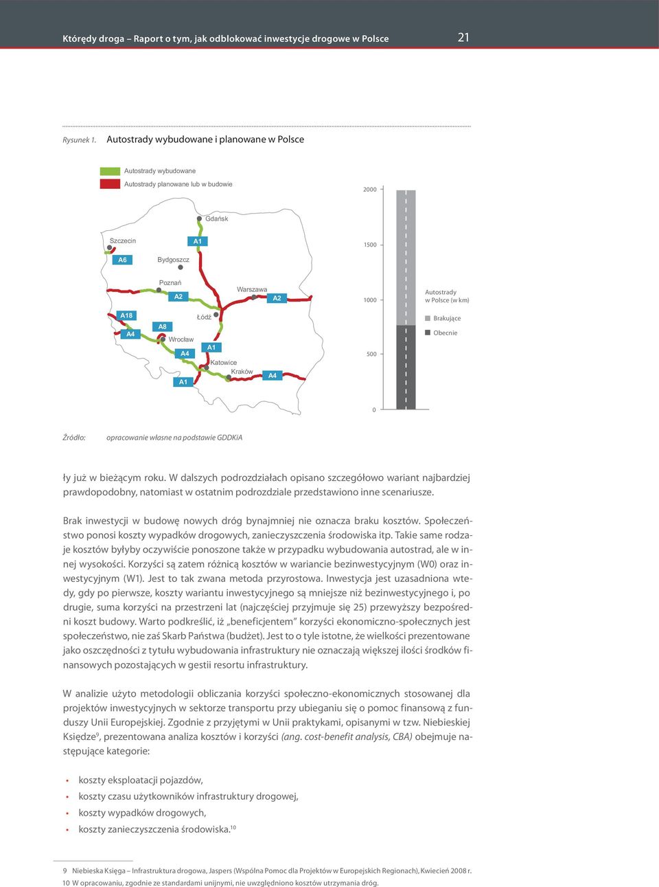 A4 Łódź A8 Wrocław A1 A4 Katowice Kraków A1 A4 500 Brakujące Obecnie 0 opracowanie własne na podstawie GDDKiA ły już w bieżącym roku.