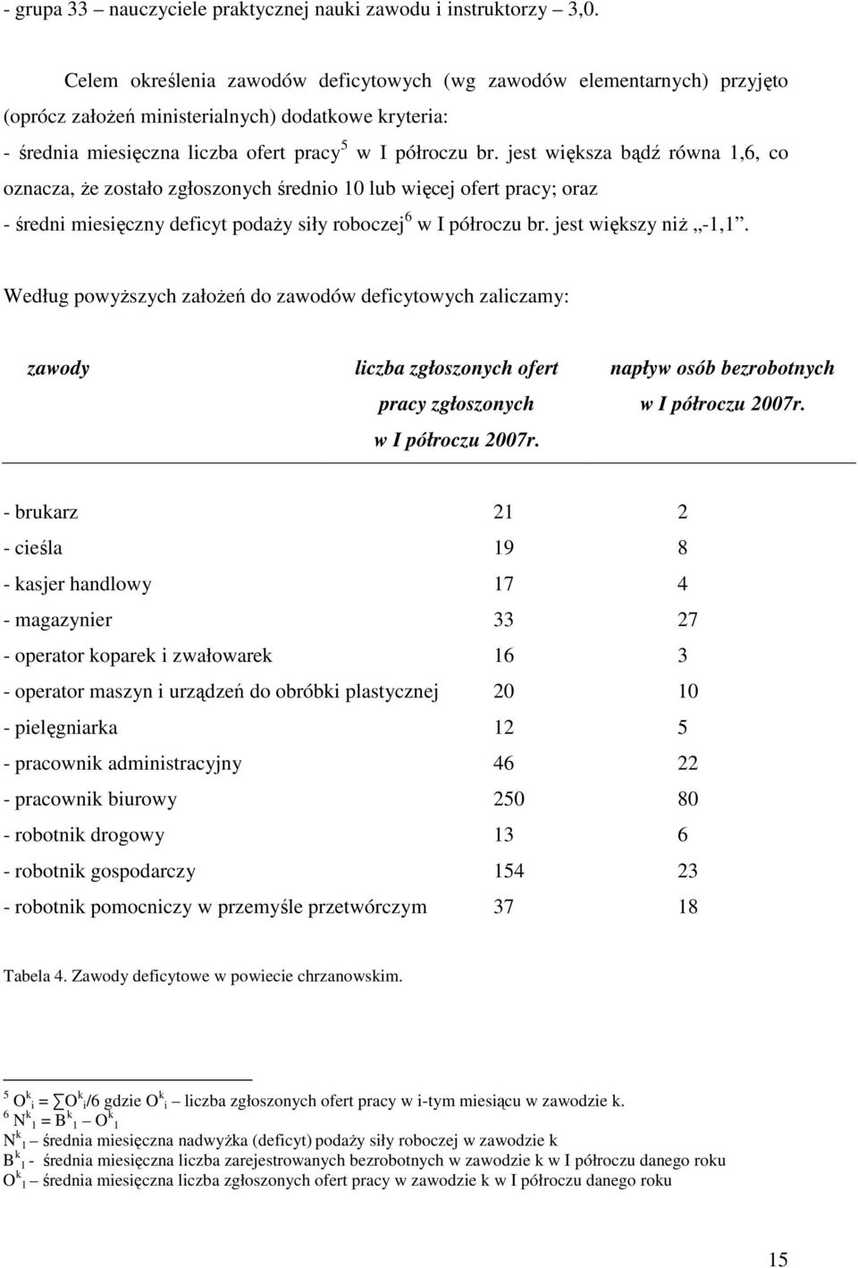 jest większa bądź równa 1,6, co oznacza, Ŝe zostało zgłoszonych średnio 10 lub więcej ofert pracy; oraz - średni miesięczny deficyt podaŝy siły roboczej 6 w I półroczu br. jest większy niŝ -1,1.