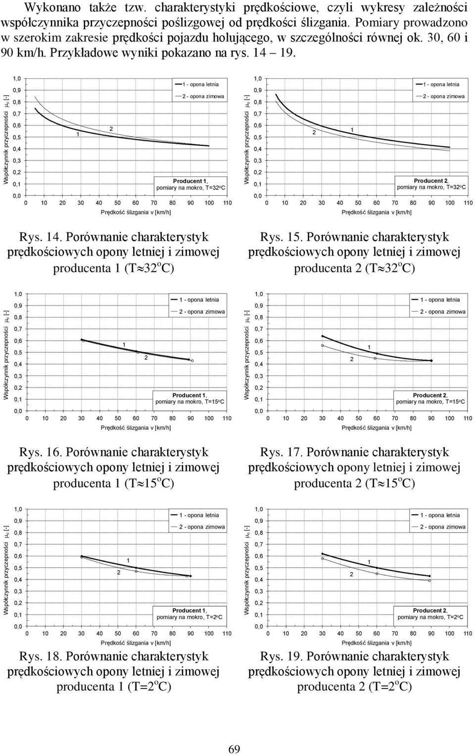 Pomiary prowadzono w szerokim zakresie prędkości pojazdu holującego, w szczególności równej ok. 3, 6 i 9 km/h. Przykładowe wyniki pokazano na rys. 4 9.