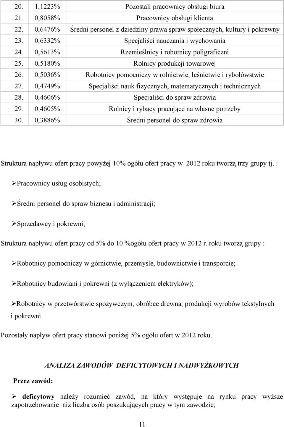 0,5036% Robotnicy pomocniczy w rolnictwie, leśnictwie i rybołówstwie 27. 0,4749% Specjaliści nauk fizycznych, matematycznych i technicznych 28. 0,4606% Specjaliści do spraw zdrowia 29.
