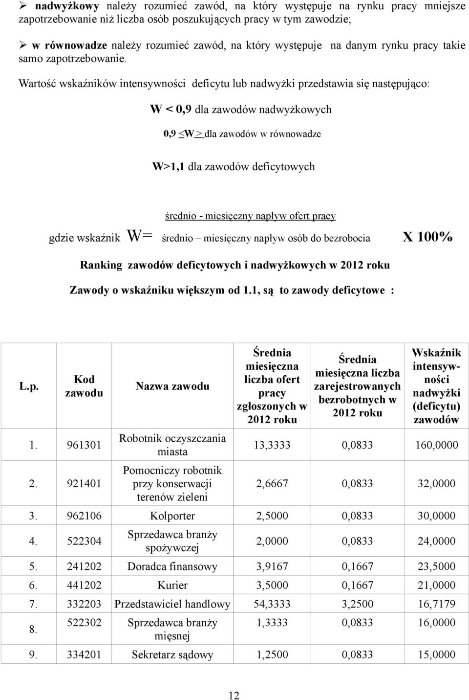 Wartość wskaźników intensywności deficytu lub nadwyżki przedstawia się następująco: W < 0,9 dla zawodów nadwyżkowych 0,9 W dla zawodów w równowadze W>1,1 dla zawodów deficytowych średnio - miesięczny