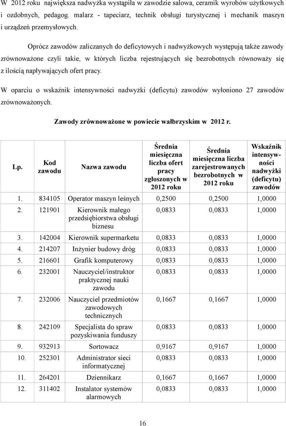 Oprócz zawodów zaliczanych do deficytowych i nadwyżkowych występują także zawody zrównoważone czyli takie, w których liczba rejestrujących się bezrobotnych równoważy się z ilością napływających ofert