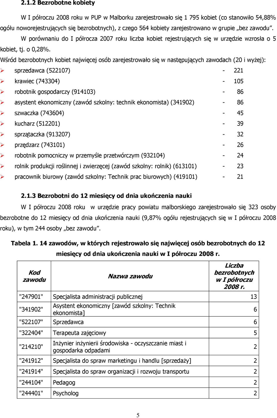 Wśród bezrobotnych kobiet najwięcej osób zarejestrowało się w następujących zawodach (20 i wyżej): sprzedawca (522107) - 221 krawiec (743304) - 105 robotnik gospodarczy (914103) - 86 asystent