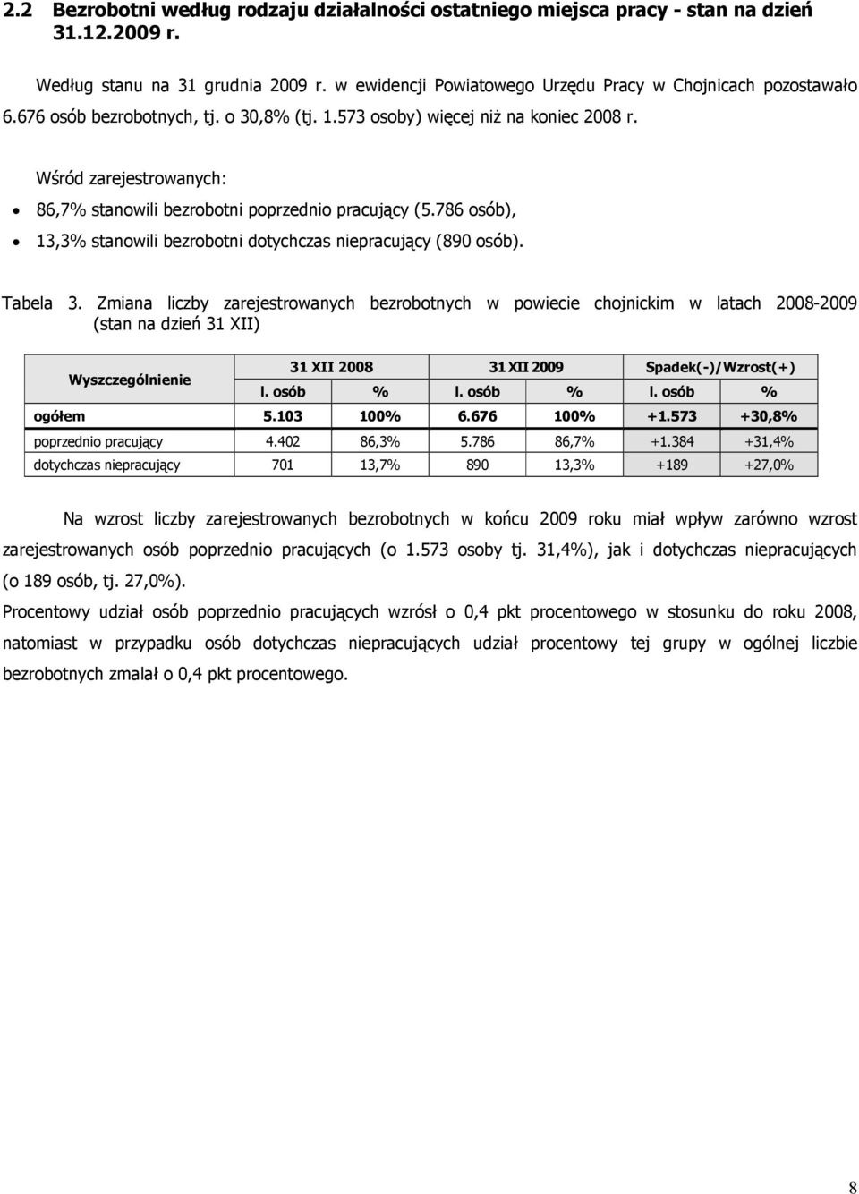 786 osób), 13,3% stanowili bezrobotni dotychczas niepracujący (890 osób). Tabela 3.