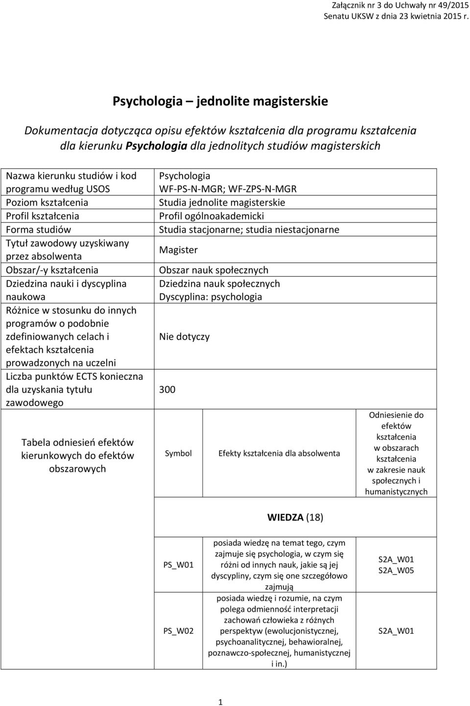 kod programu według USOS Poziom kształcenia Profil kształcenia Forma studiów Tytuł zawodowy uzyskiwany przez absolwenta Obszar/ y kształcenia Dziedzina nauki i dyscyplina naukowa Różnice w stosunku