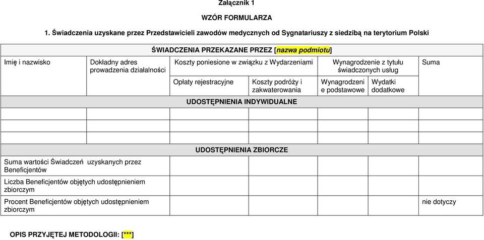 ŚWIADCZENIA PRZEKAZANE PRZEZ [nazwa podmiotu] Koszty poniesione w związku z Wydarzeniami Opłaty rejestracyjne Koszty podróży i zakwaterowania UDOSTĘPNIENIA INDYWIDUALNE