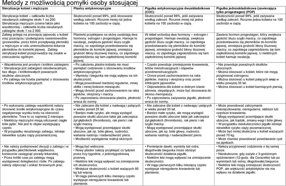 Zabieg polega na przecięciu jajowodu u kobiet oraz przecięciu i podwiązaniu nasieniowodów (przewodów, przez które przepływają plemniki) u mężczyzn w celu uniemożliwienia dotarcia plemników do komórki