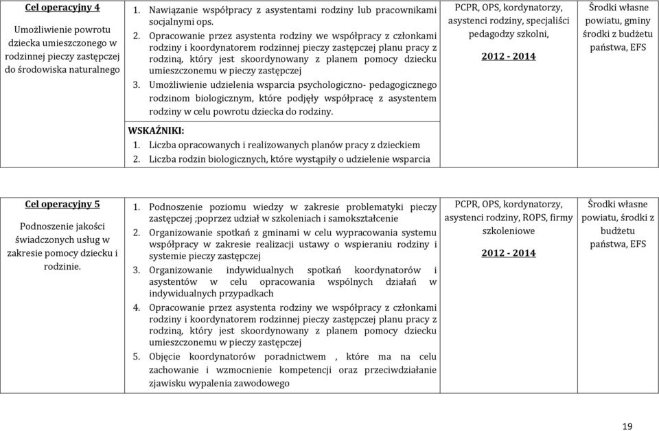 w pieczy zastępczej 3. Umożliwienie udzielenia wsparcia psychologiczno- pedagogicznego rodzinom biologicznym, które podjęły współpracę z asystentem rodziny w celu powrotu dziecka do rodziny.